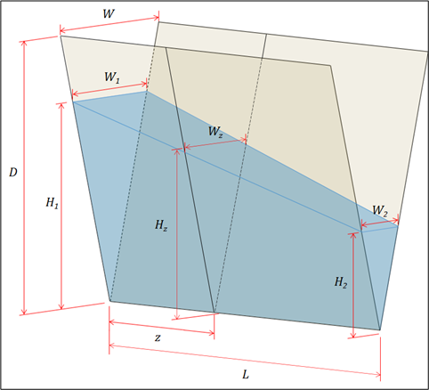 Flow through a vertical triangular crack.